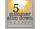 How To Achieve Your Slimmest Self with Slimm Down Success