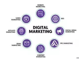 Enroll in the Best Digital Marketing Institute in Pune