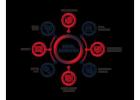 Boost Your Brand with Digital Marketing Solutions