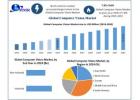 Computer Vision Market Industry Size, Share 2030