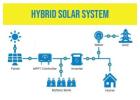 Hybrid Solar Systems: What They Are and How They Work