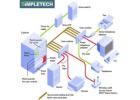 Communications Structured Data Cabling Services in San Diego