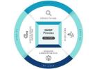 Get the Best Self Managed Super Funds Australia with SMSF Depot