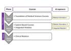 Assessing medical students’ readiness for artificial intelligence after pre-clinical training