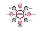 Improve Your Businesse's Online Presence with Highly skilled Digital Marketing Services