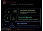 OSCP Certification