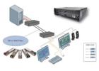 Save space and expenses for data centers using our remote KVM Extender over IP