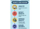 Source Code Review