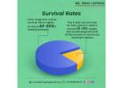 Advanced & Personalized Liver Cancer Treatment in Ahmedabad by Dr. Viraj Lavingia