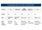 Best Pillow Reviews for Ultimate Comfort and Support