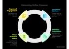 Responsive Website Design Services