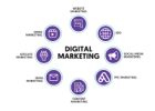 Learn to Build an Online Business with Just 2 Hours a Day
