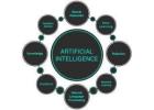 Invoidea is the Best AI ML Development Company in India for Intelligent Digital Solutions