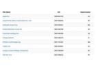 Looking For Reliable SEC Company Filing Search