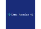 Carta Ramalan Lotto: Apa Yang Perlu Anda Tahu Sebelum Buat Pilihan Nombor