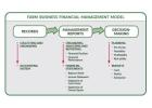Agriculture loans: Non Recourse Finance for Your Farming Operations