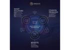 Immersive Technologies: Smart Home Security System 