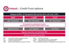 Loan origination and credit strategies using Irish fund structures