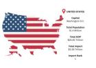 USA Import Data – Verified Customs Shipment Records & Trade Insights