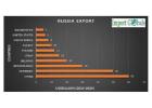 Russia Export Data – Verified Export Shipment Records & Business Contacts