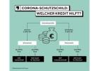 Finanz-Kredit-service für Unternehmen in der Industrie technologie