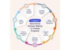 Discover the Best LMS for Training Companies via SimpliTrain