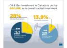 investment in the oil and gas sector 