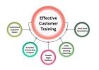 Best LMS for Training in USA by SimpliTrain