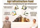 Agricultural Infrastructure Fund (AIF) Scheme Enhancing & Strengthening Agri Infrastructure
