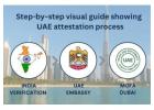 Certificate Attestation in UAE for India