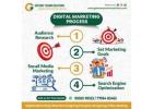 Free Quote on SEO & Digital Marketing | Gateway Techno Solutions