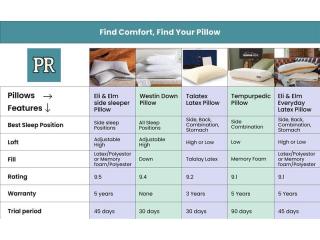 Best Pillow Reviews for Ultimate Sleep Comfort