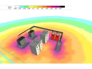 Predictive Radiation Survey