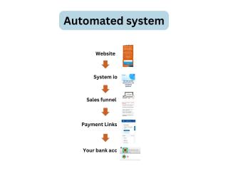 $900 a Day – Only 2 Hours Required