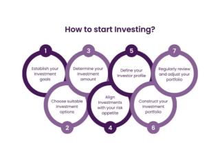 Top Wealth Management Firms in India | Trusted Financial Experts