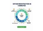Apply for New Udyam Registration Online and Enjoy MSME Benefits