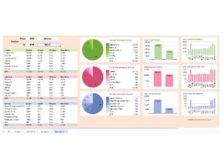 Ultimate Dynamic Personal Budget in Google Sheets
