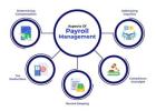 Paperless Payroll Services for Hassle-Free & Accurate Salary Processing
