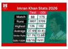 Explore Imran Khan Career Stats – Join Challenges and Win Rewards