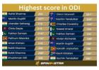 Explore Top ODI Batting Records – Win Awards and Gifts