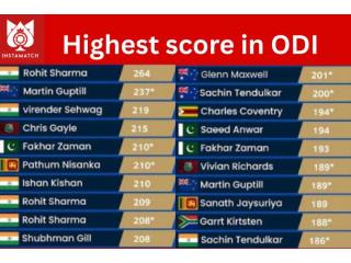 ODI Pitch Records - Win Awards, Gifts & Cricket Insights