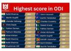 ODI Pitch Records - Win Awards, Gifts & Cricket Insights