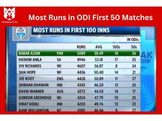 Fastest ODI Career Start Awards – Win Rewards with Winmatch login