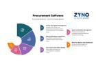 Procurement Software in India – Smart Purchasing Solution