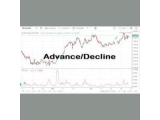 Learn Advance Decline Ratio in Stock Market – Simple Guide by Bajaj Markets