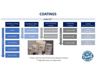 Get Insulating Coatings for Aluminium Casting & Melt Efficiency | Capequi Box