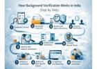 How Background Verification Works in India