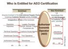 AEO Certification Requirements in India – Check Eligibility & Apply Fast
