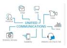 All-in-One Unified Communications Platform 