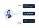 Student Retention CRM in Higher Education for Better Student Support